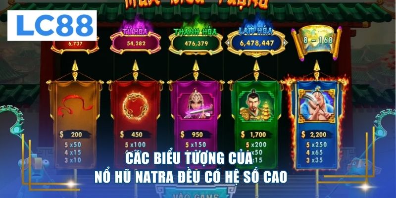 Các biểu tượng của nổ hũ Natra đều có hệ số cao